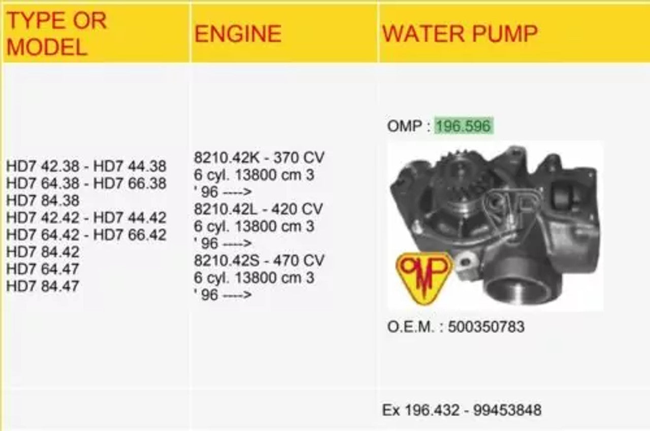 Water Pump fits Iveco EuroStar Eurotech HD7 8210.42 6 cylinder 500350783 OMP-196-596 View Right