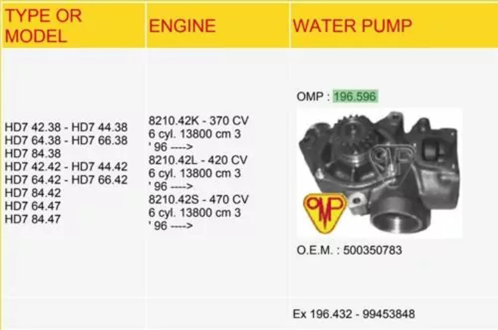 Water Pump fits Iveco EuroStar Eurotech HD7 8210.42 6 cylinder 500350783 OMP-196-596 View Right