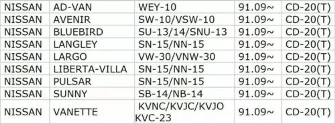 Water Pump fits Nissan Primera Almera Sunny Pulsar 2.0 Diesel CD20 CD20T engines WPN-009 View Right